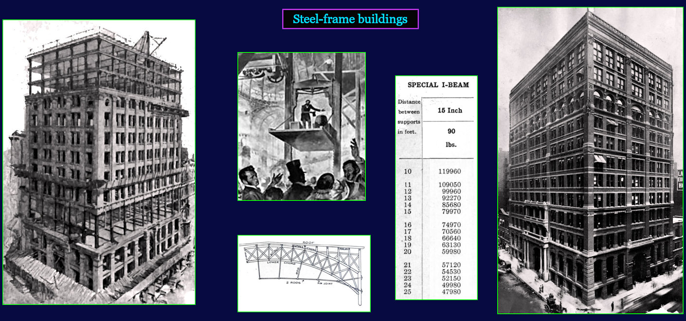Steel-frame buildings, 1890